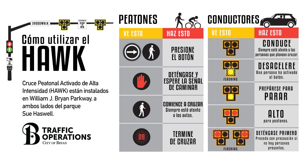 Cómo utilizar el HAWK.